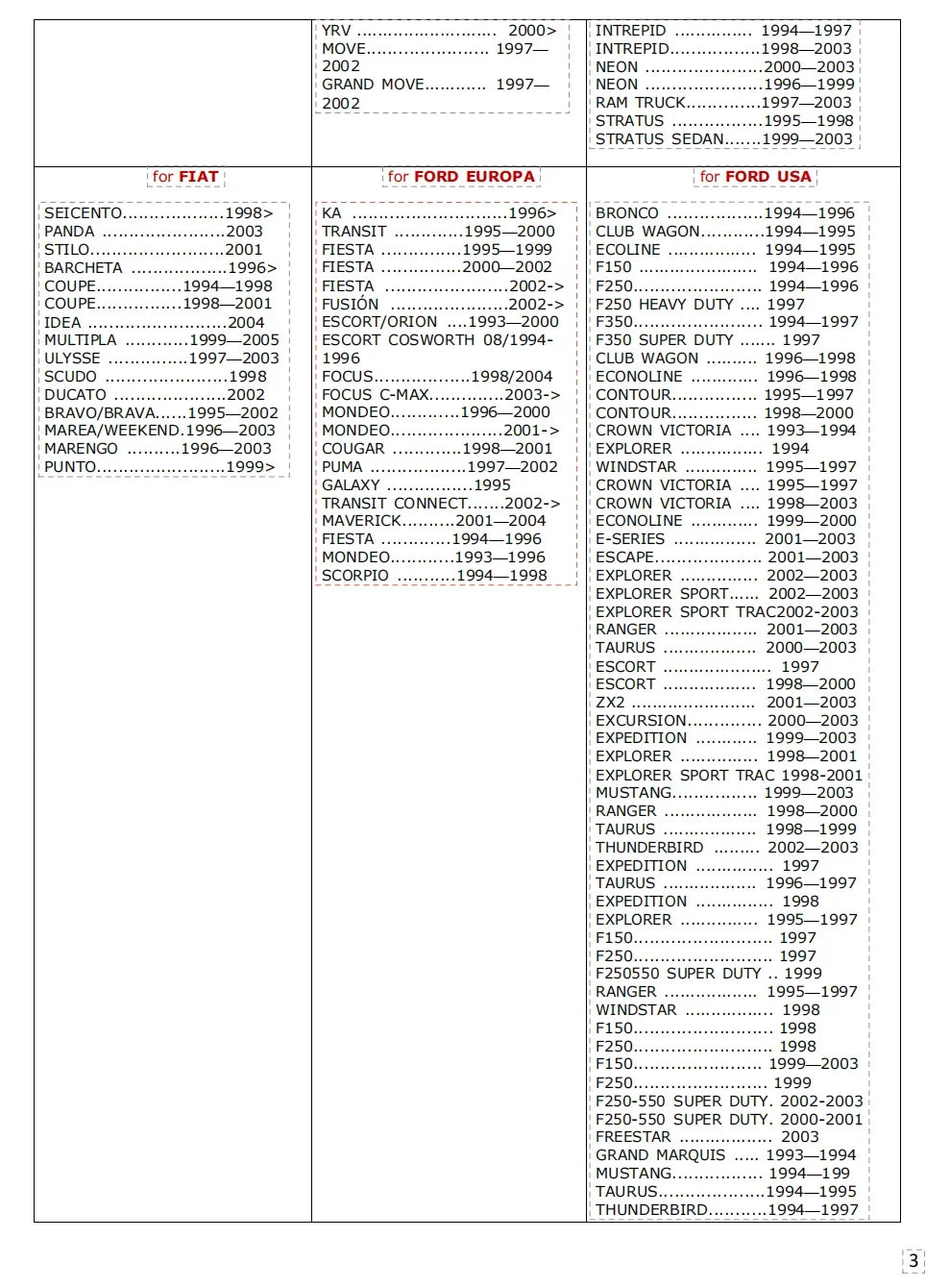 Key and Remote Programming Manual Guide for All LockSmith Professionals Containing Program Immobiliser System Operations Repair