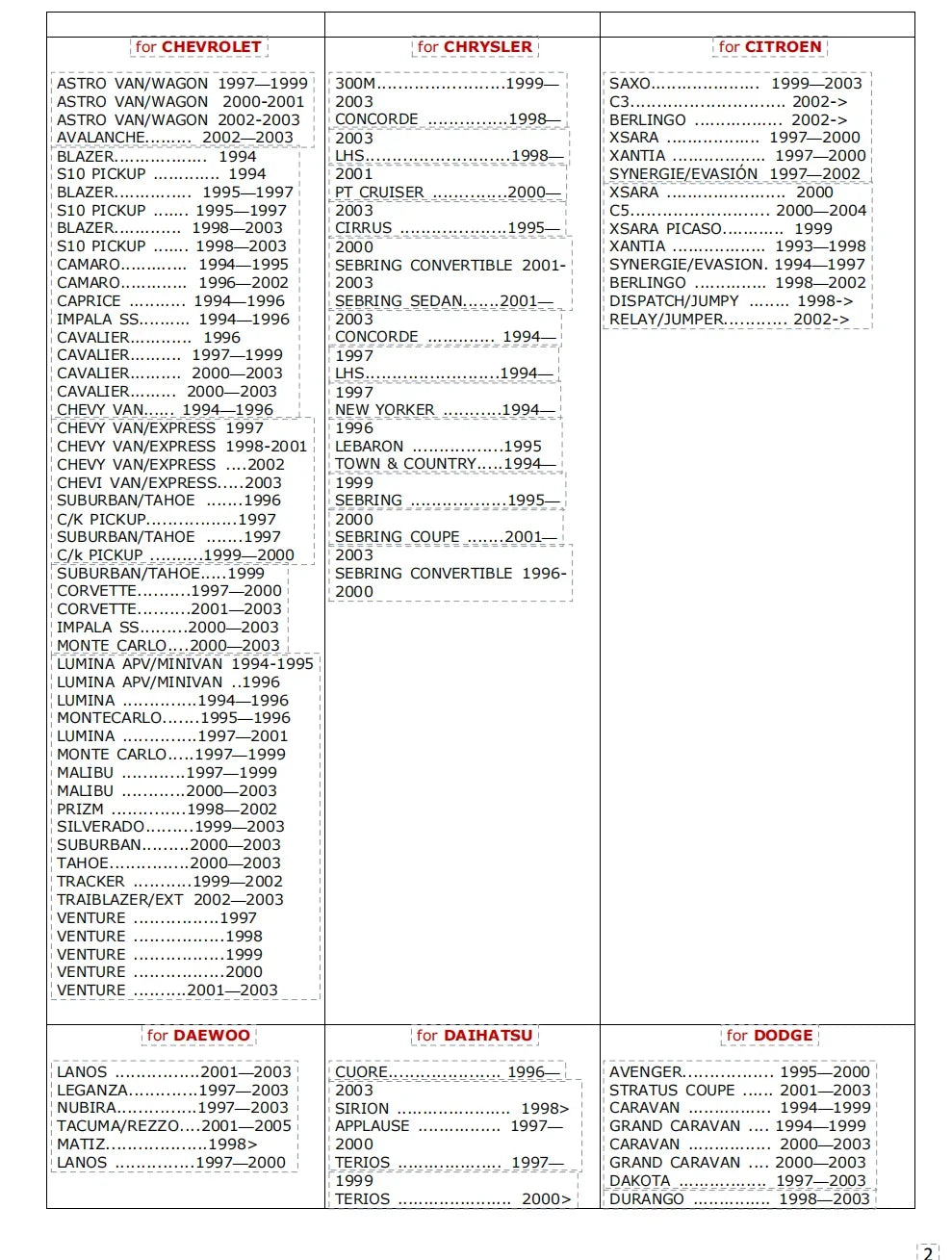 Key and Remote Programming Manual Guide for All LockSmith Professionals Containing Program Immobiliser System Operations Repair